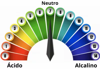 Testes para Aquários Marinhos